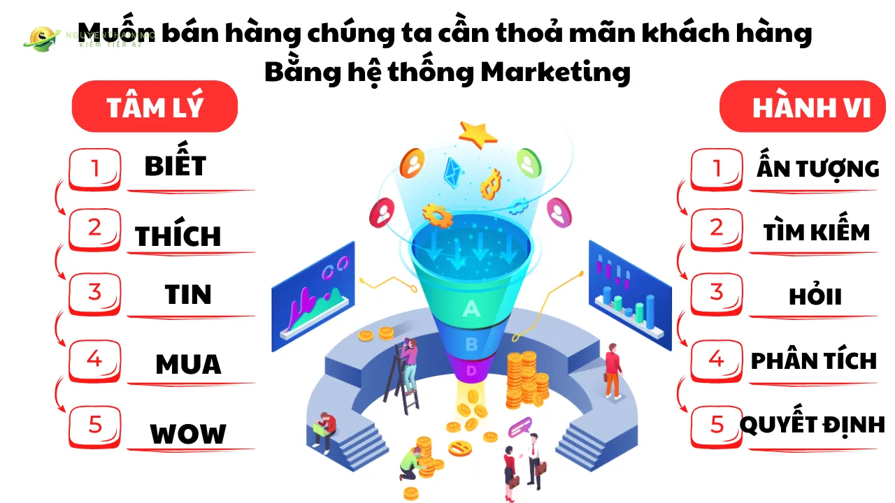Người mới cần phải làm gì để bắt đầu kiếm tiền online 4 Người Mới Cần Phải Làm Gì để Bắt đầu Kiếm Tiền Online
