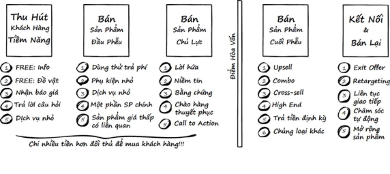 Chiến Lược 5 Bước Phát Triển Công Việc Online 9 Chiến Lược 5 Bước Phát Triển Công Việc Online