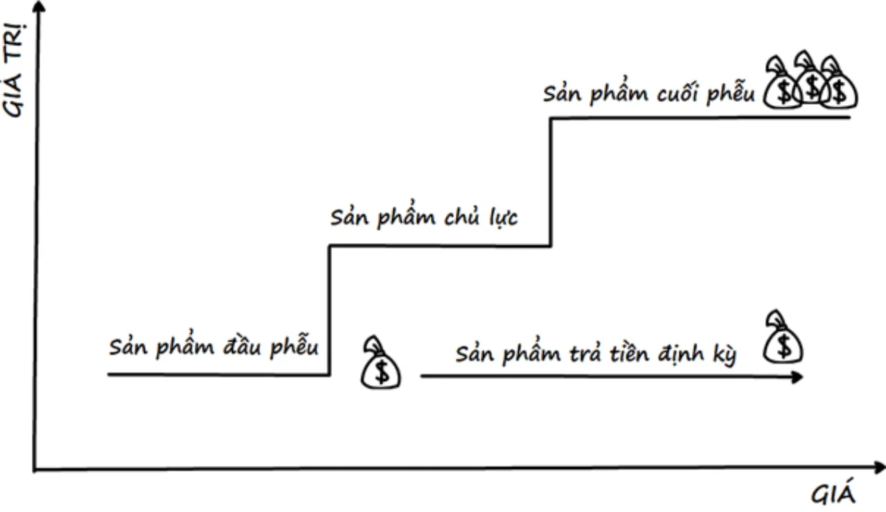 Chiến Lược 5 Bước Phát Triển Công Việc Online 10 Chiến Lược 5 Bước Phát Triển Công Việc Online