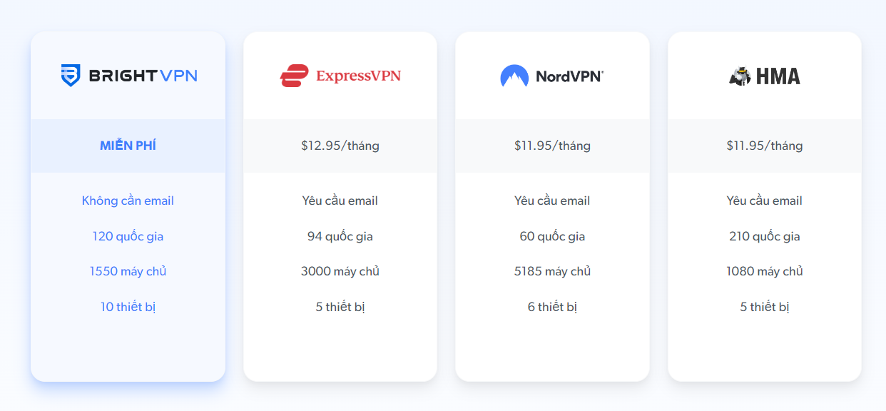 Cách Kiếm Tiền Với App Brightvpn Như Thế Nào