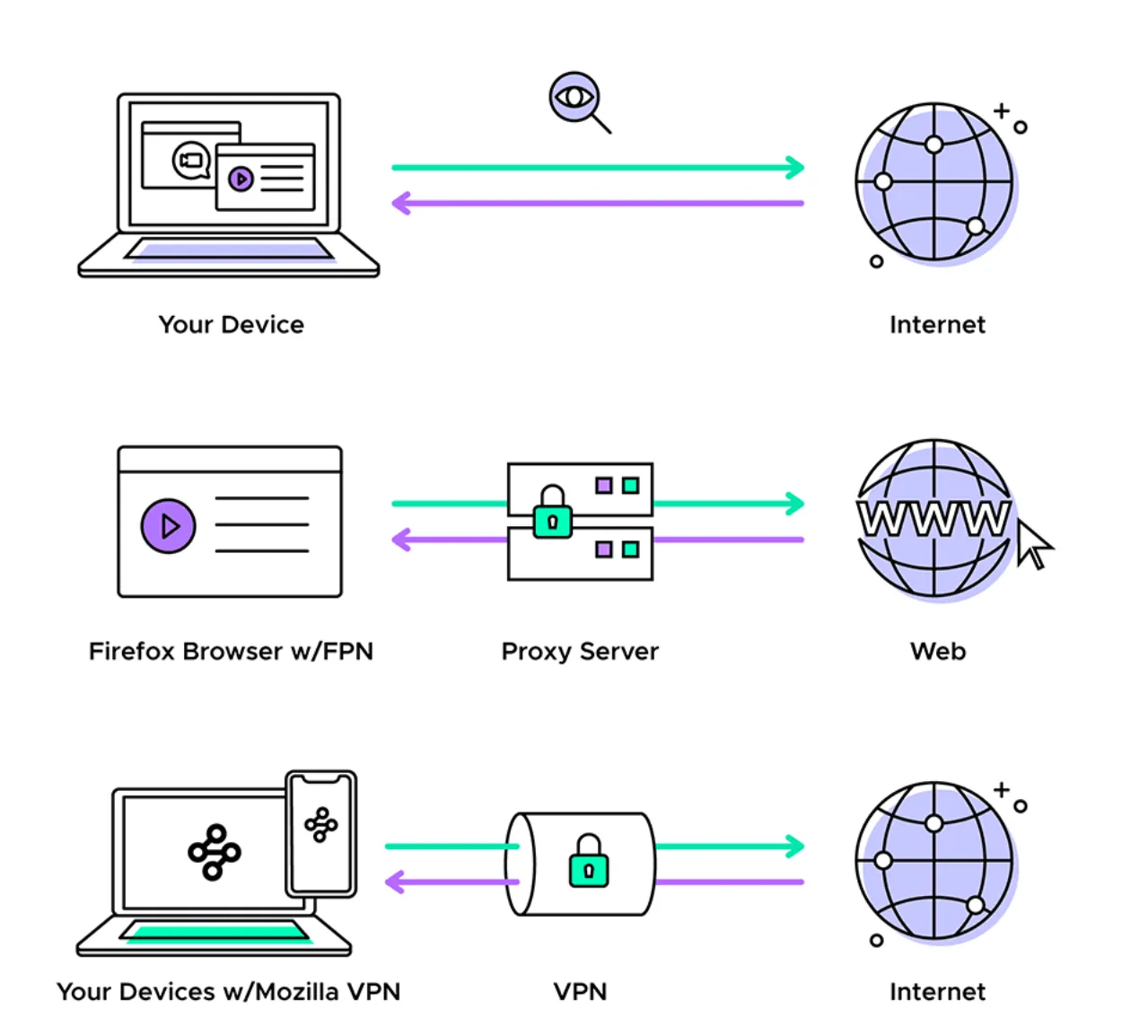 Tích hợp Proxy với HideMyAcc để nuôi tài khoản Esty 13 Tích Hợp Proxy Với Hidemyacc để Nuôi Tài Khoản Esty