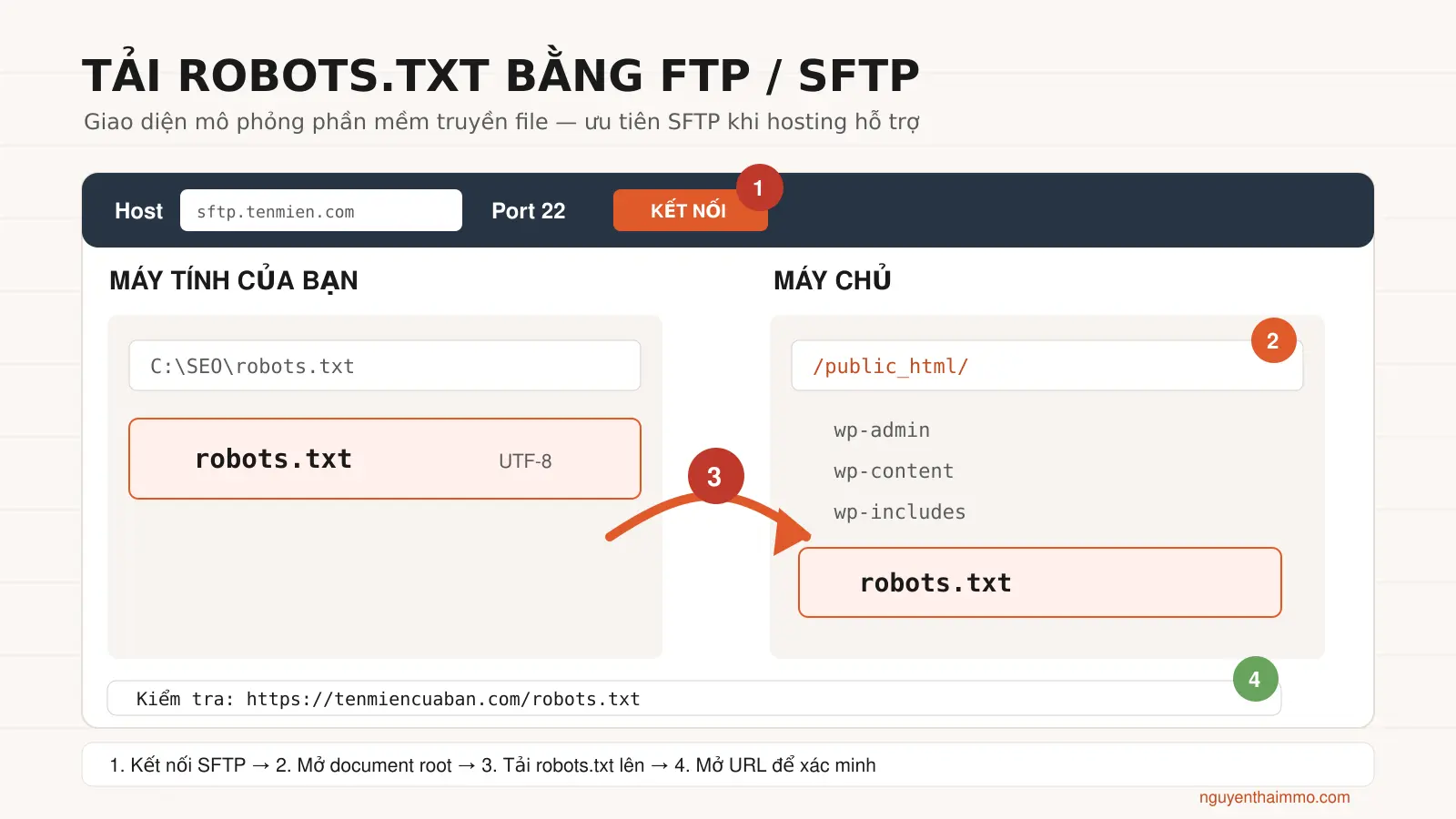 Robots.txt Là Gì? Cách Tạo File Robots.txt Chuẩn SEO 5 Các bước tải file robots.txt lên document root bằng FTP hoặc SFTP — NguyenThaiMMO