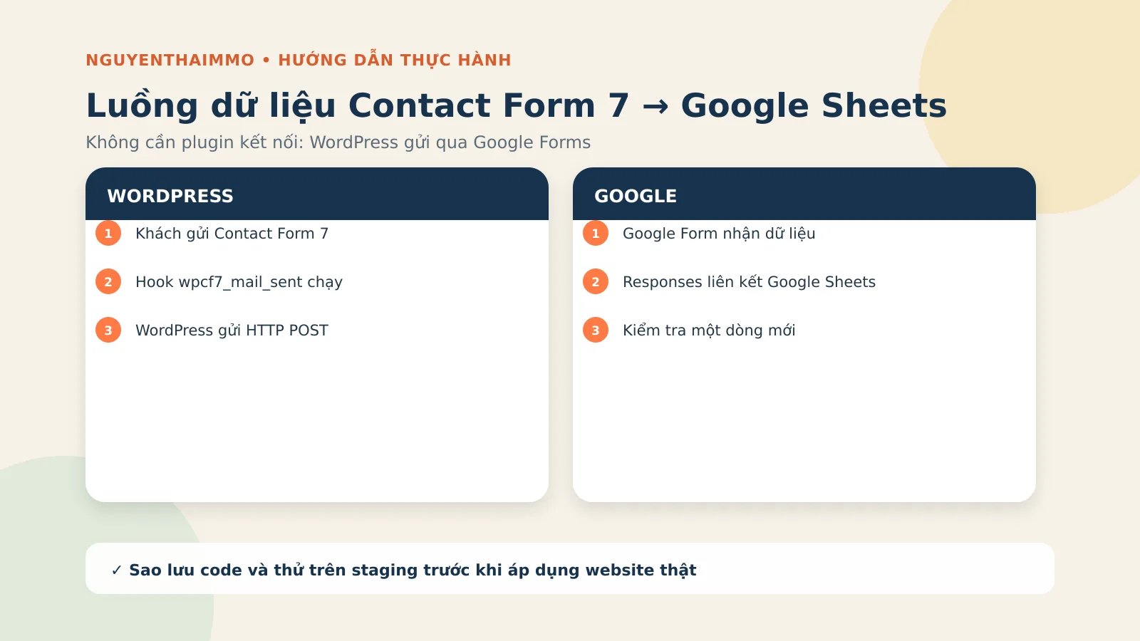 Gửi Dữ Liệu Contact Form 7 Về Google Sheets Không Plugin 2 Luồng gửi dữ liệu từ Contact Form 7 về Google Sheets qua Google Forms