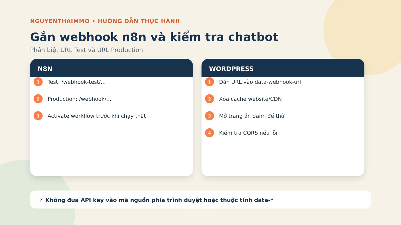 Tạo Chatbot AI WordPress Với n8n Và Cách Kiếm Tiền 6 Phân biệt webhook-test và webhook production trong n8n