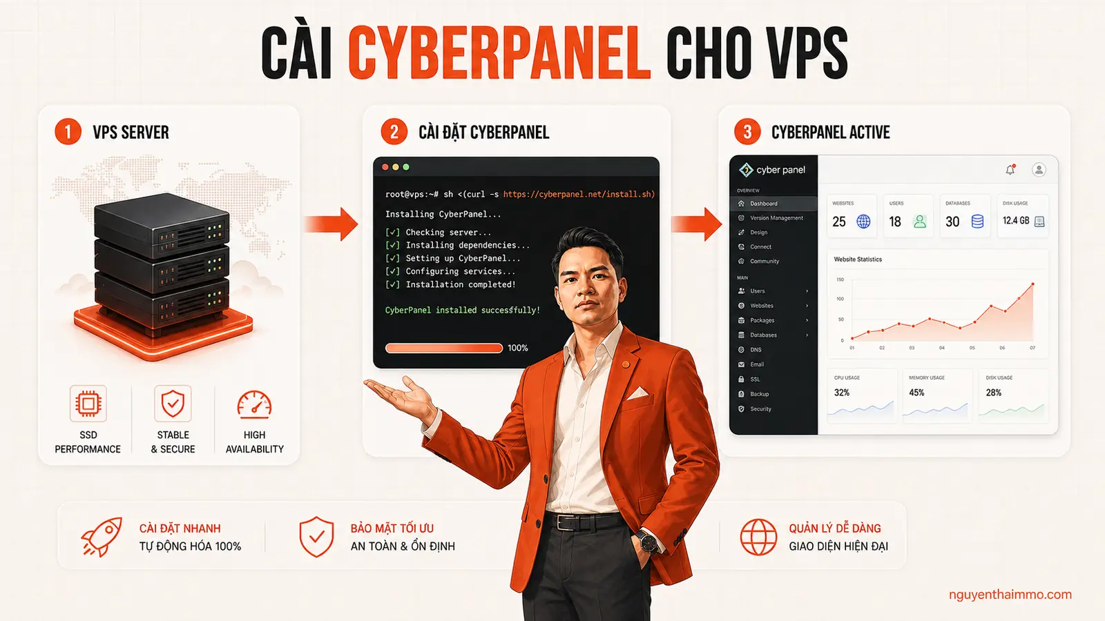 Hướng dẫn cài CyberPanel cho VPS — NguyenThaiMMO