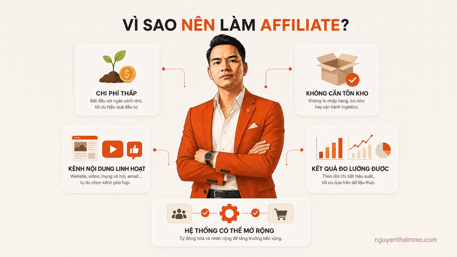 Lý do tại sao bạn nên kiếm tiền với affiliate marketing? 13 Lý do nên kiếm tiền với affiliate marketing — NguyenThaiMMO