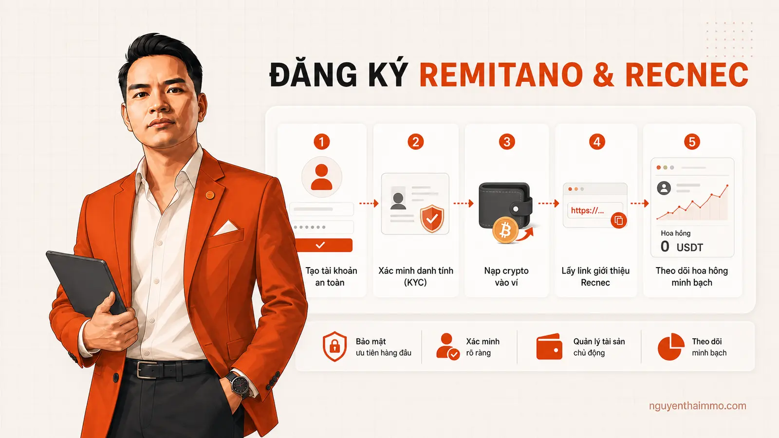 Hướng dẫn đăng ký sàn Remitano và kiếm tiền với Recnec 10 Cover hướng dẫn đăng ký Remitano và Recnec — NguyenThaiMMO