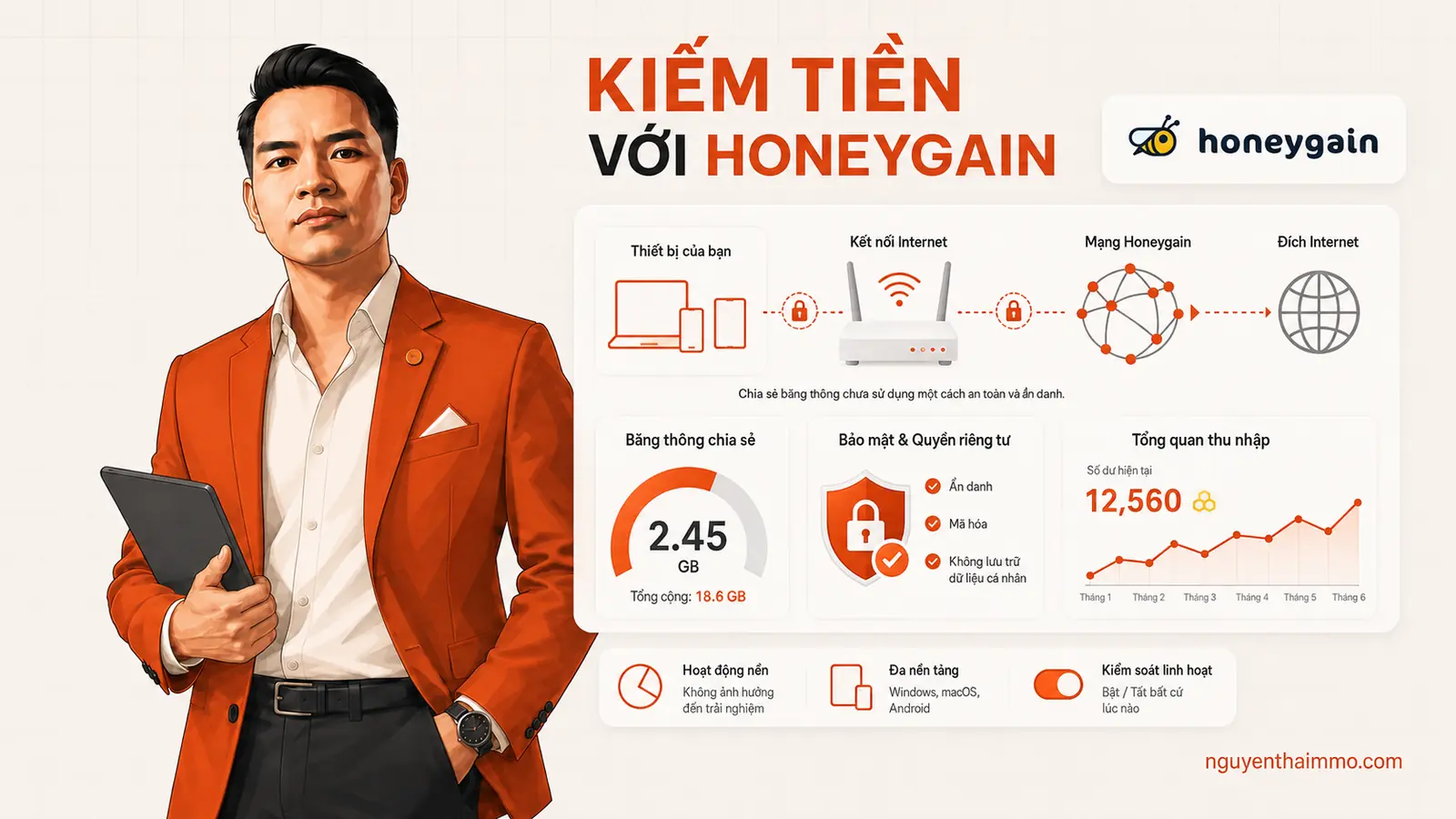 Kiếm tiền với Honeygain bằng cách chia sẻ băng thông Internet — NguyenThaiMMO
