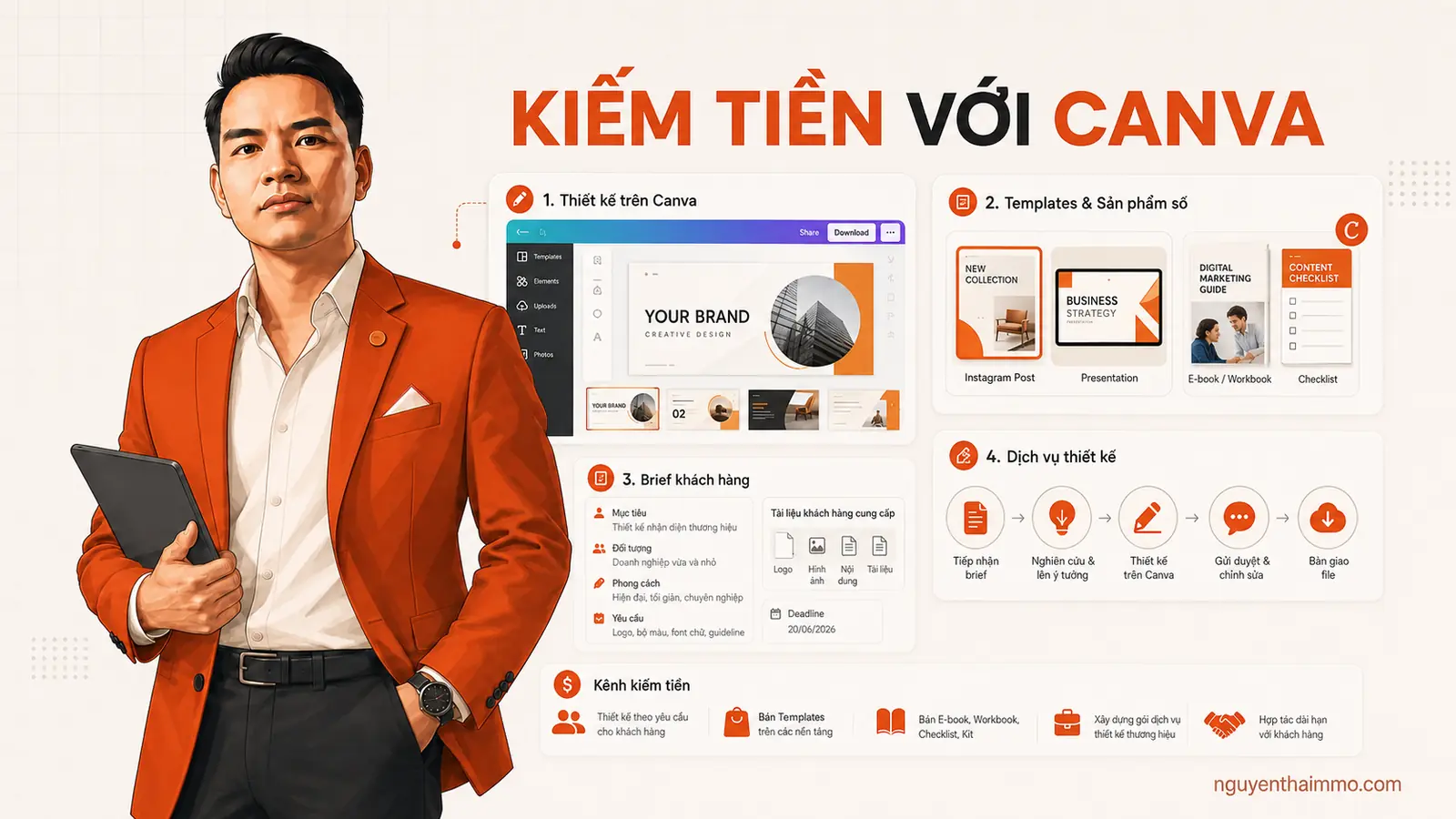 Các cách kiếm tiền với kỹ năng thiết kế Canva — NguyenThaiMMO