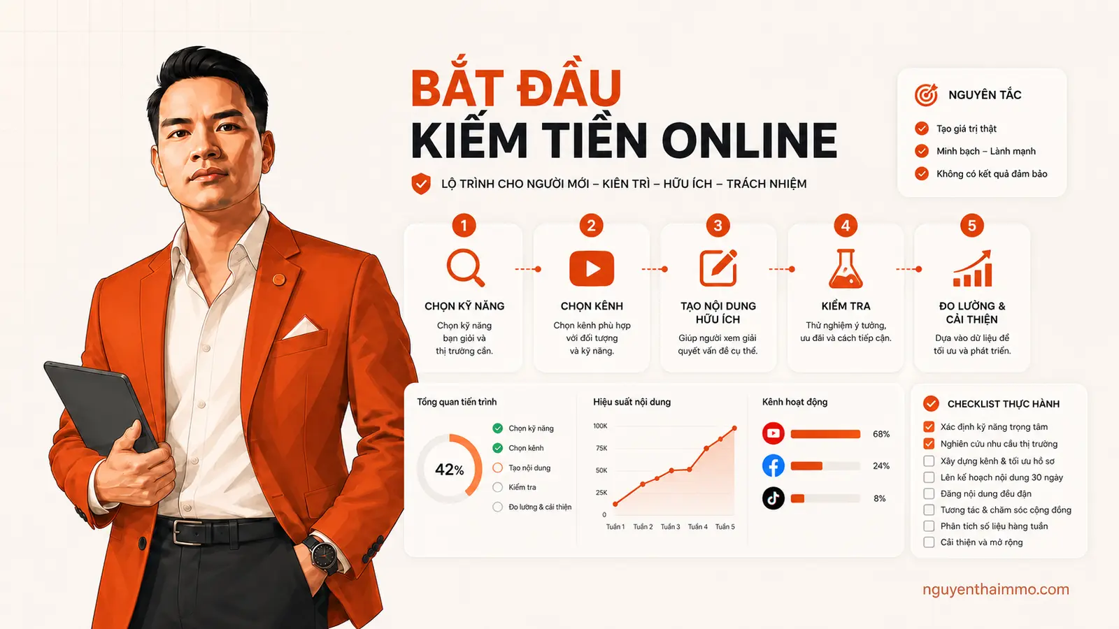 Lộ trình kiếm tiền online thực tế dành cho người mới — NguyenThaiMMO