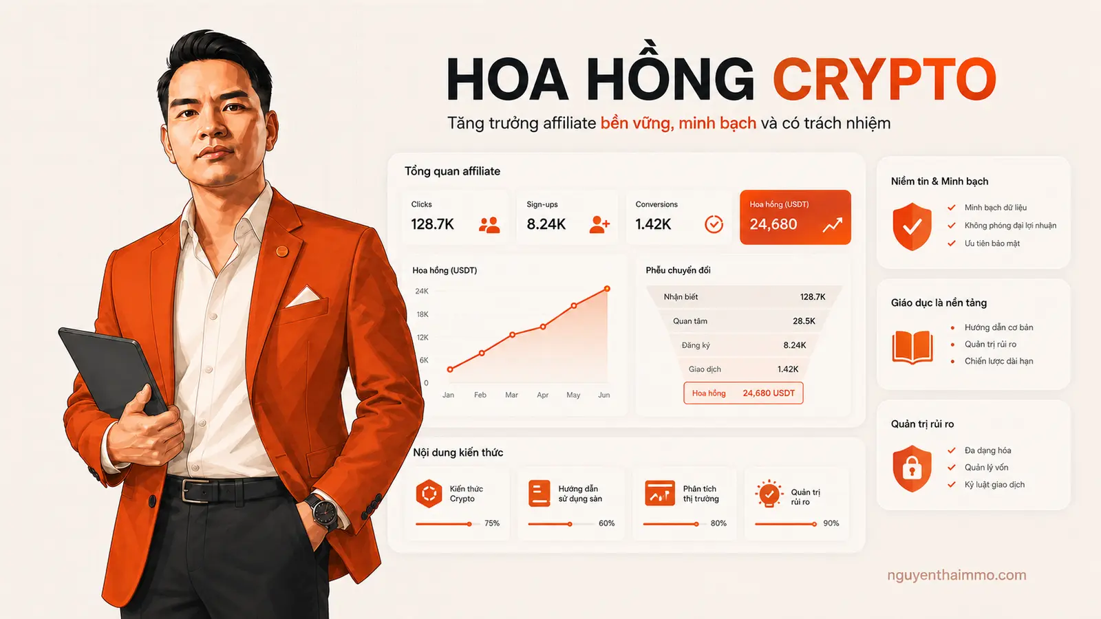 Cách có được hoa hồng cao trong crypto ? 14 Dashboard hoa hồng Crypto và phễu Affiliate — NguyenThaiMMO